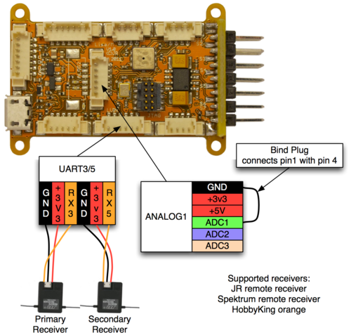 Connection of Spektrum Satellite Receivers to Lisa/M v1.0