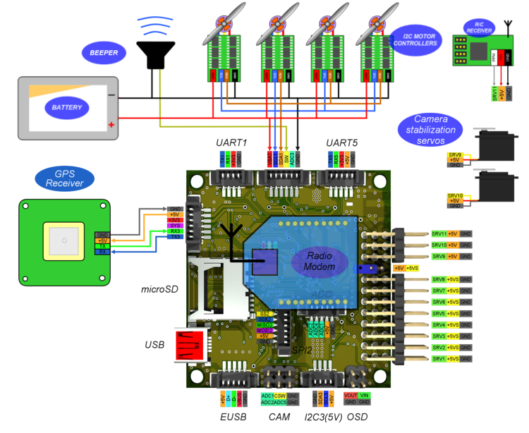 Gnd 12v. Srv05-4 Datasheet. Srv05-4. UART-USB 3.5V. +5v GND.