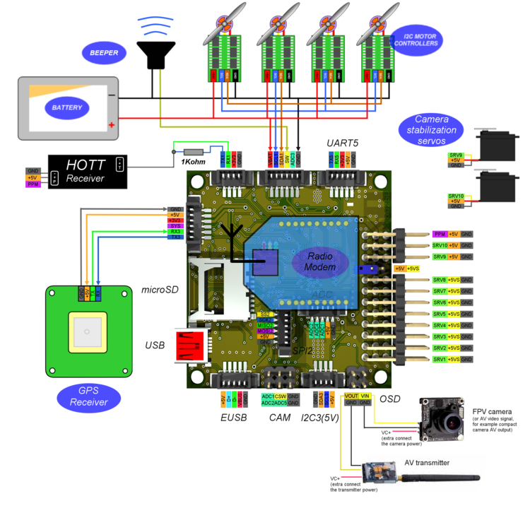 The Krooz Autopilot