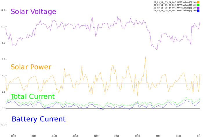 Solar Plot