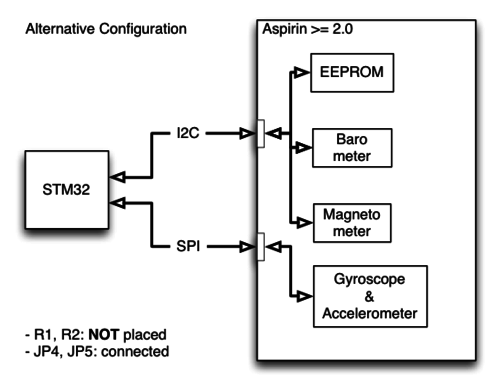 Aspirin-2 x-stm32-direct i2c-block diagram.png