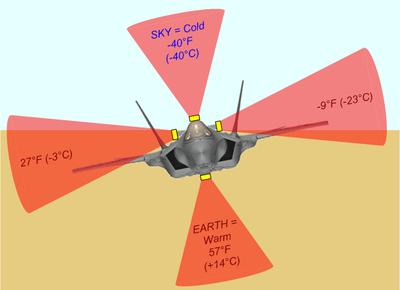 Three axis infrared attitude measurement