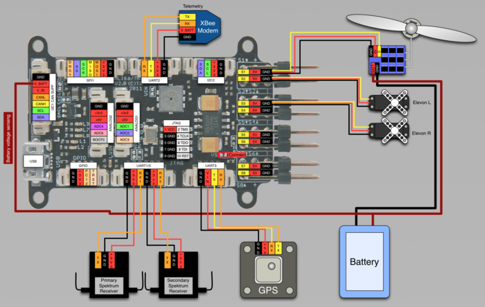 LisaM V2 0 wiring fixedwing spektrum elevons.png