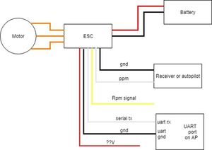 Alpha ESC wiering it up